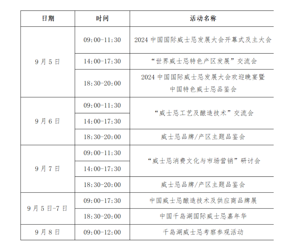 关于组织参加“2024首届（CIWDC）中国国际威士忌发展大会暨中国千岛湖国际威士忌嘉年华”的函
